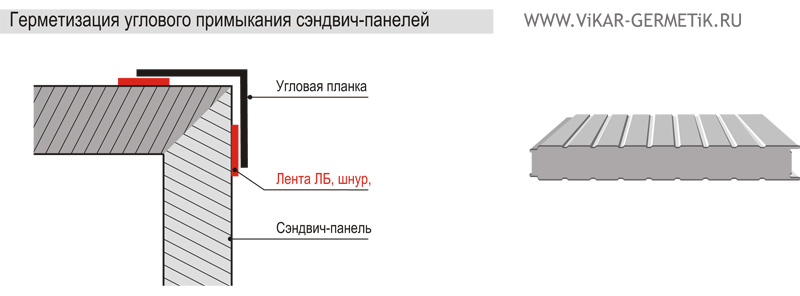 Герметик для сэндвич. Герметизация углового примыкания кровельной сэндвич панели. Примыкание нащельника сэндвич панелей. Фальцевая сэндвич панель примыкания. Герметик для кровельных сэндвич панелей Викар.