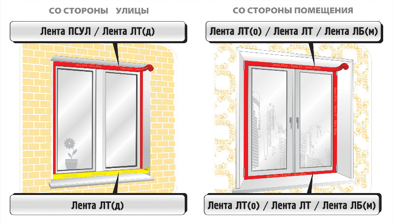 Герметизация окна